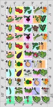 Garden Plan - 2019: NEW SPRING
